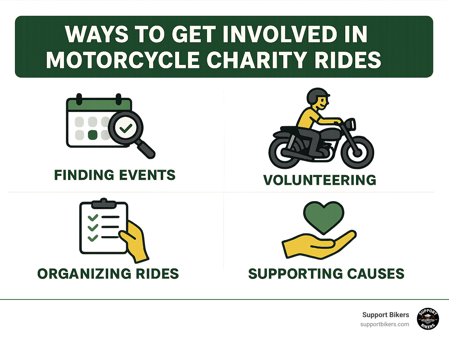 Comprehensive infographic showing multiple ways to get involved in motorcycle charity rides including finding events, volunteering, organizing rides, and supporting causes - motorcycle ride for charity infographic