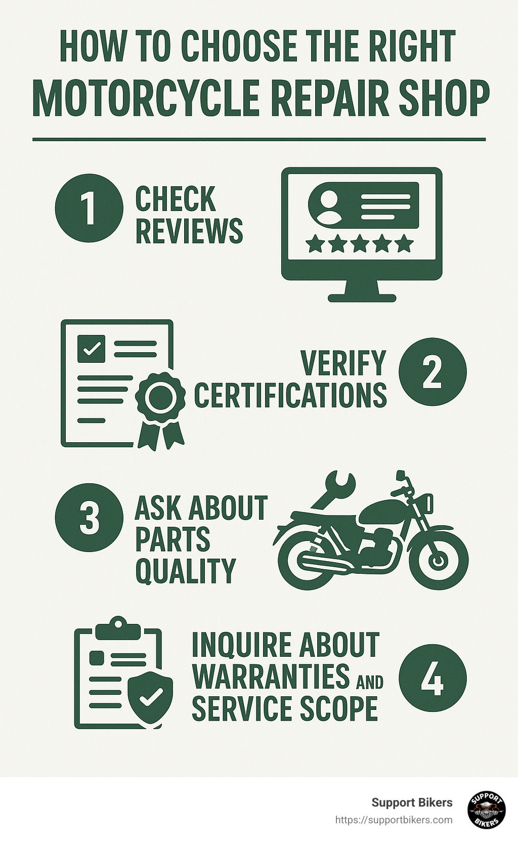 Infographic explaining the key steps to choose the right motorcycle repair shop, including checking reviews, verifying certifications, asking about parts quality, and inquiring about warranties and service scopes. - Motorcycle repair shops infographic 