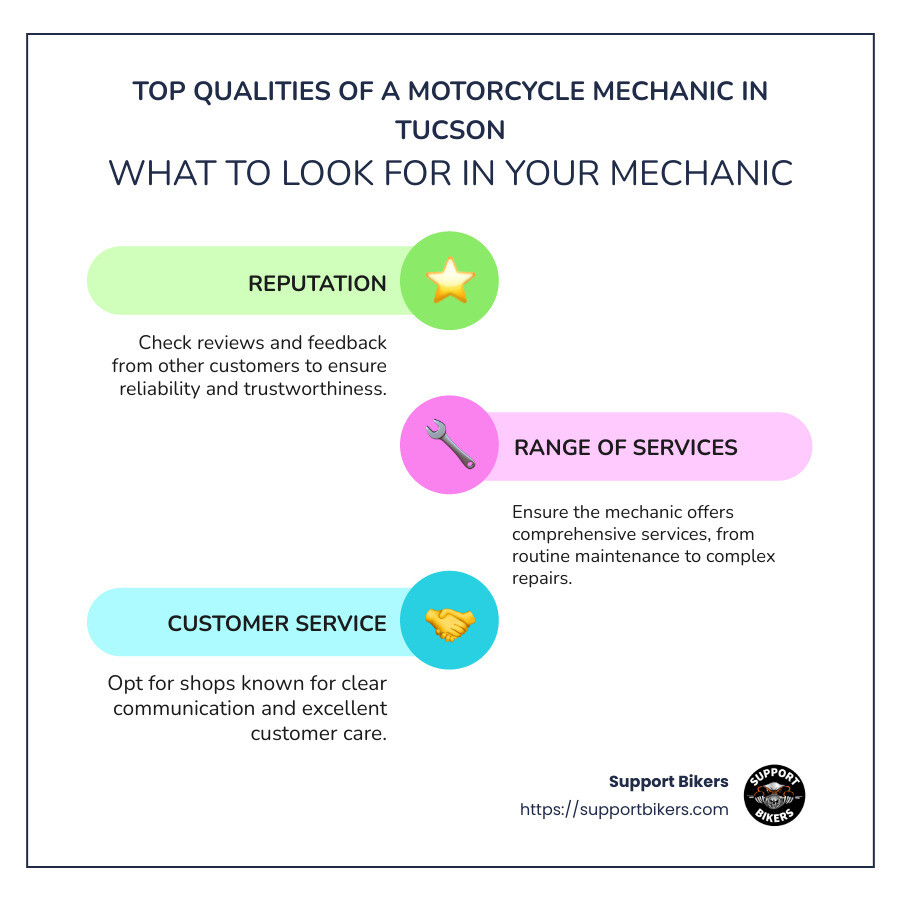 Infographic showing top 3 qualities of a motorcycle mechanic in Tucson with icons: reputation, services, customer service - motorcycle mechanic tucson infographic infographic-line-3-steps-colors
