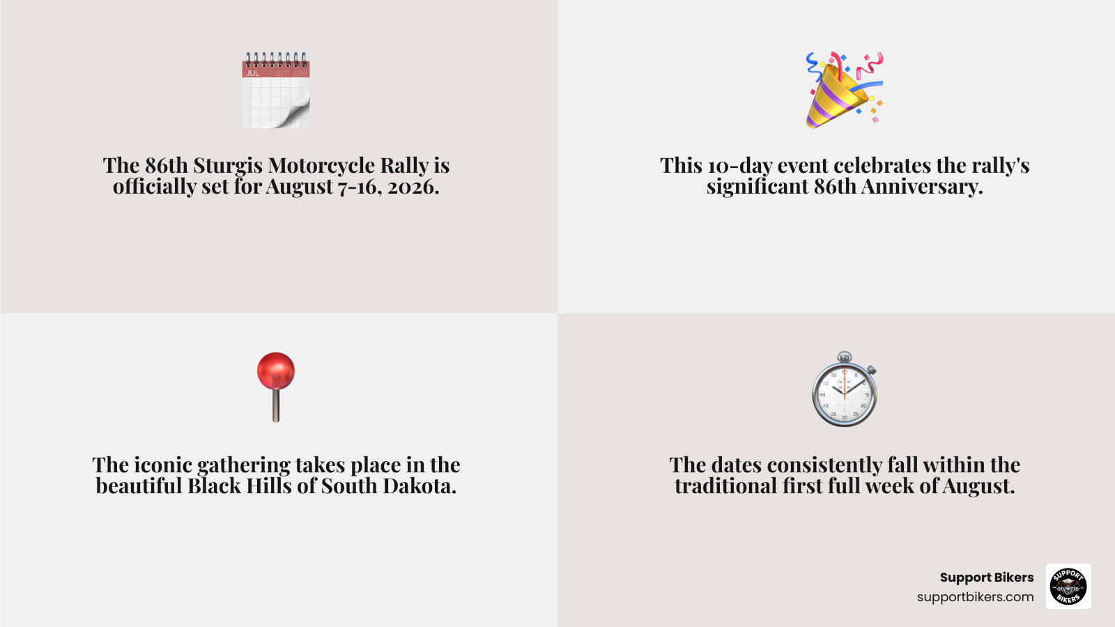 Infographic showing Sturgis 2026 dates August 7-16, 86th Anniversary celebration, 10-day duration, Black Hills South Dakota location, and key planning timeline for accommodations and travel - When is sturgis 2026 infographic 4_facts_emoji_grey