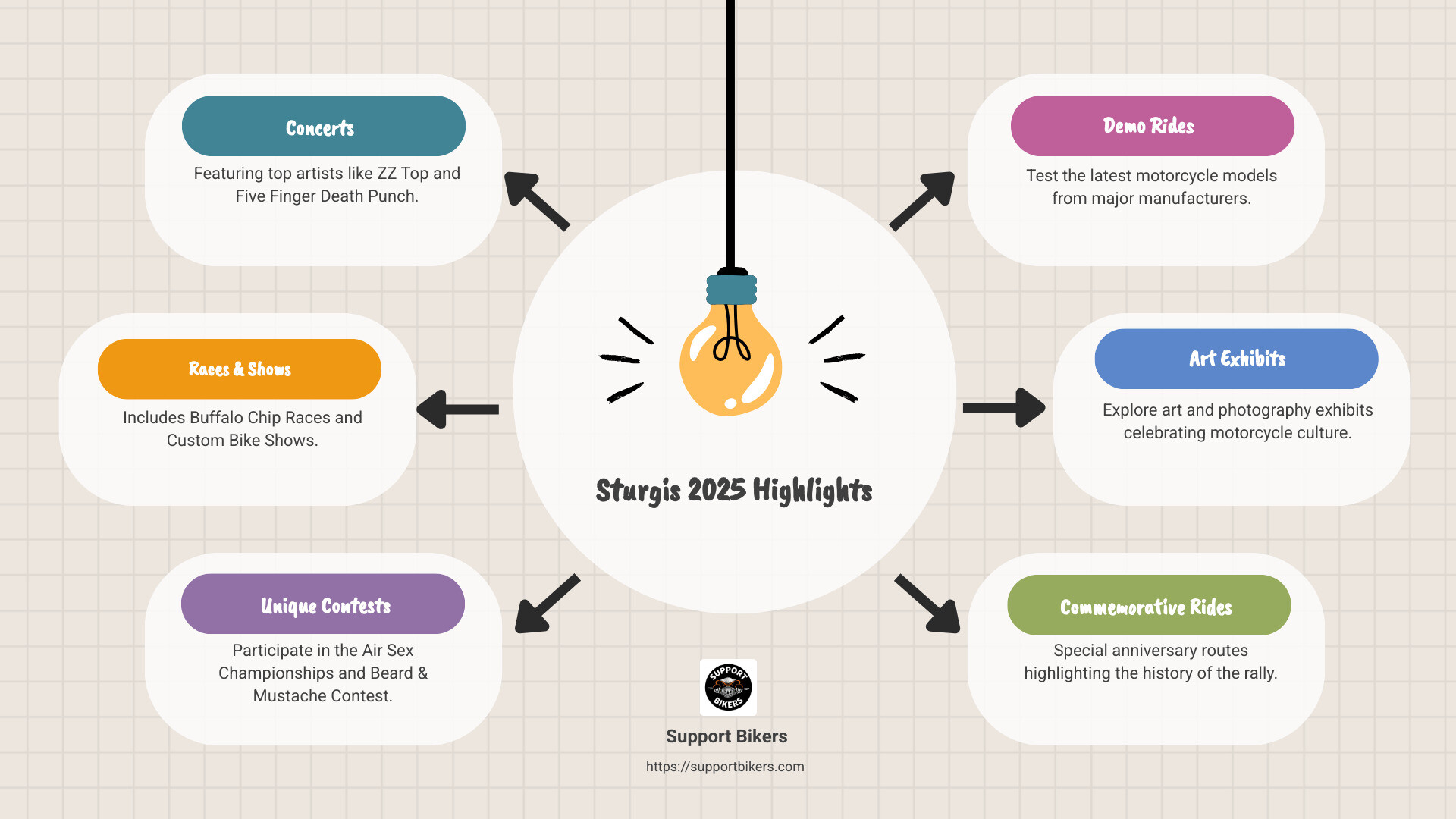Main events at Sturgis 2025 including concerts, races, and special activities - sturgis 2025 dates infographic brainstorm-6-items