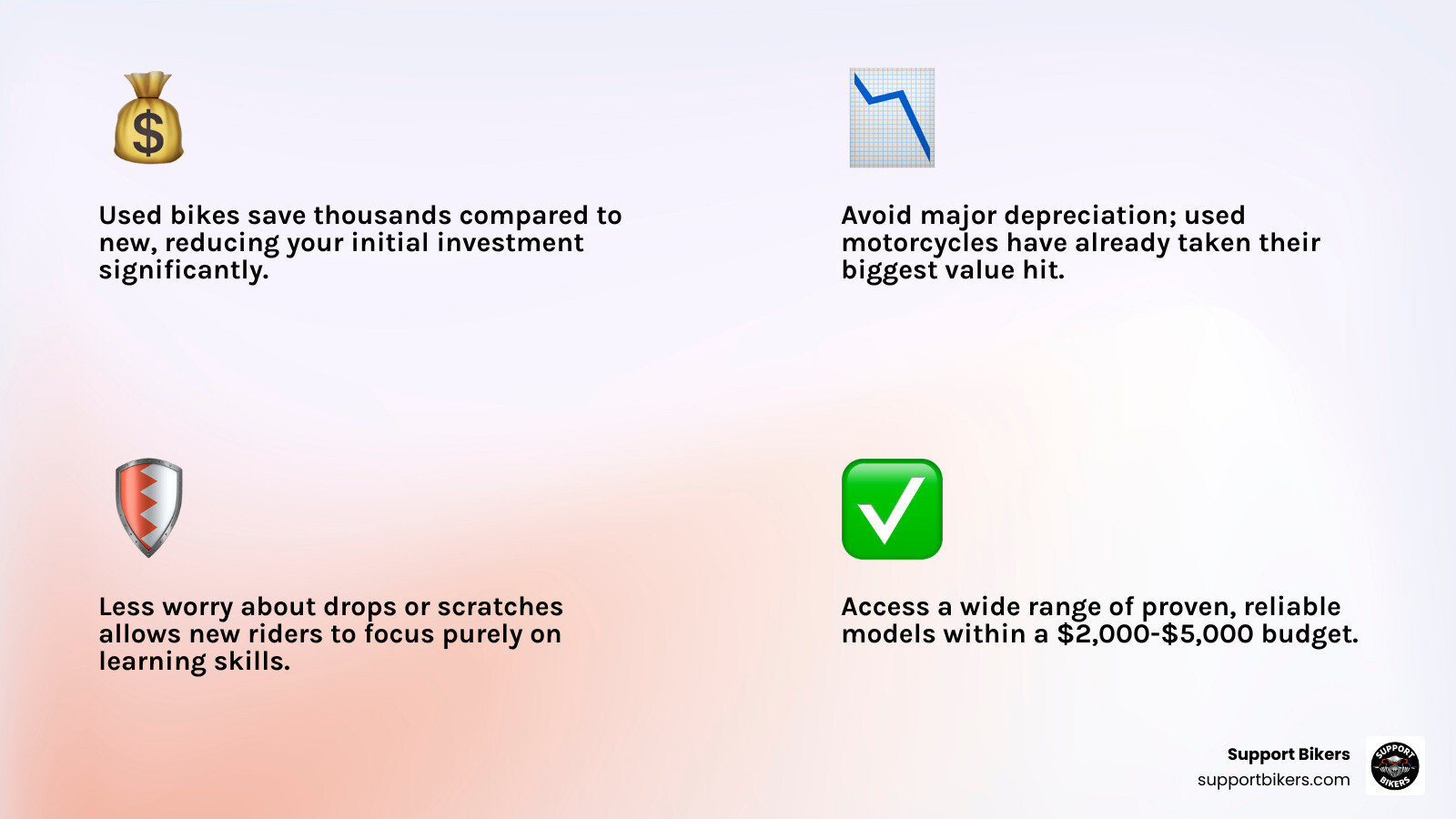 Comprehensive comparison chart showing pros and cons of buying used vs new beginner motorcycles, including cost savings, depreciation rates, insurance differences, maintenance considerations, and learning curve benefits - Best used beginner motorcycle infographic 4_facts_emoji_light-gradient Comprehensive comparison chart showing pros and cons of buying used vs new beginner motorcycles, including cost savings, depreciation rates, insurance differences, maintenance considerations, and learning curve benefits - Best used beginner motorcycle infographic 4_facts_emoji_light-gradient