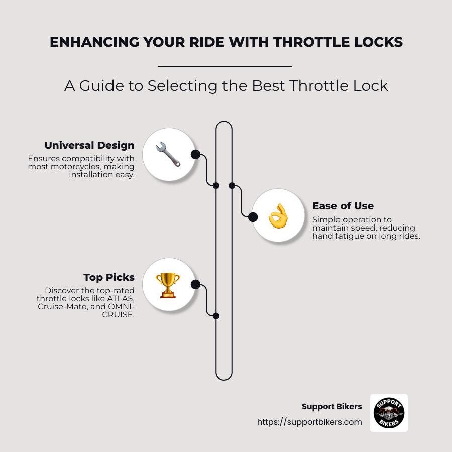 Comparison of motorcycle throttle locks with universal design and ease of use features - motorcycle throttle lock infographic infographic-line-3-steps-neat_beige
