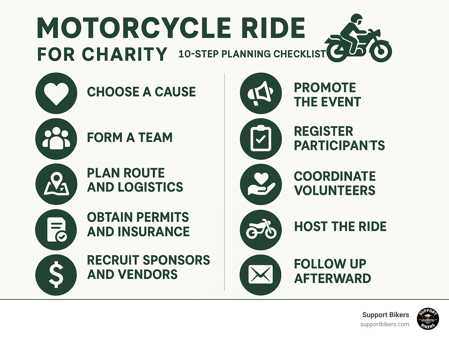 Comprehensive 10-step planning checklist infographic showing the complete process of organizing a motorcycle charity ride from initial planning through post-event follow-up - motorcycle ride for charity infographic