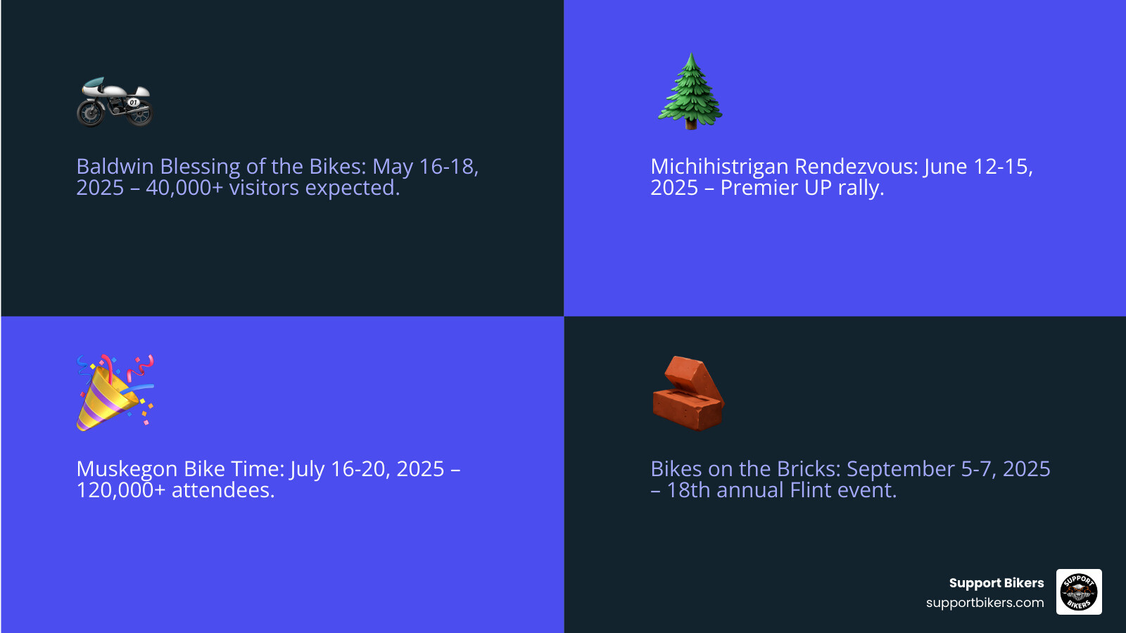 Michigan 2025 motorcycle events calendar showing major rallies from May through September with dates, locations, and expected attendance figures - motorcycle events in michigan 2025 infographic 4_facts_emoji_blue
