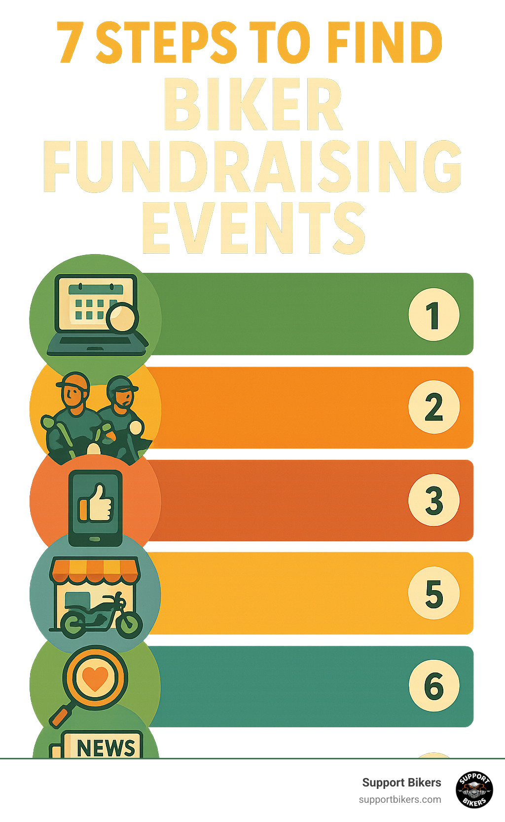 Detailed infographic showing the 7 simple steps to find local biker fundraising events: Step 1 - Use online motorcycle event calendars with search filters, Step 2 - Connect with biker organizations and riding groups, Step 3 - Follow motorcycle groups on social media, Step 4 - Visit local dealerships and biker-friendly businesses, Step 5 - Search for specific causes you care about, Step 6 - Look for major annual or themed rides, Step 7 - Check biker-specific news and publications - biker fundraising events infographic 