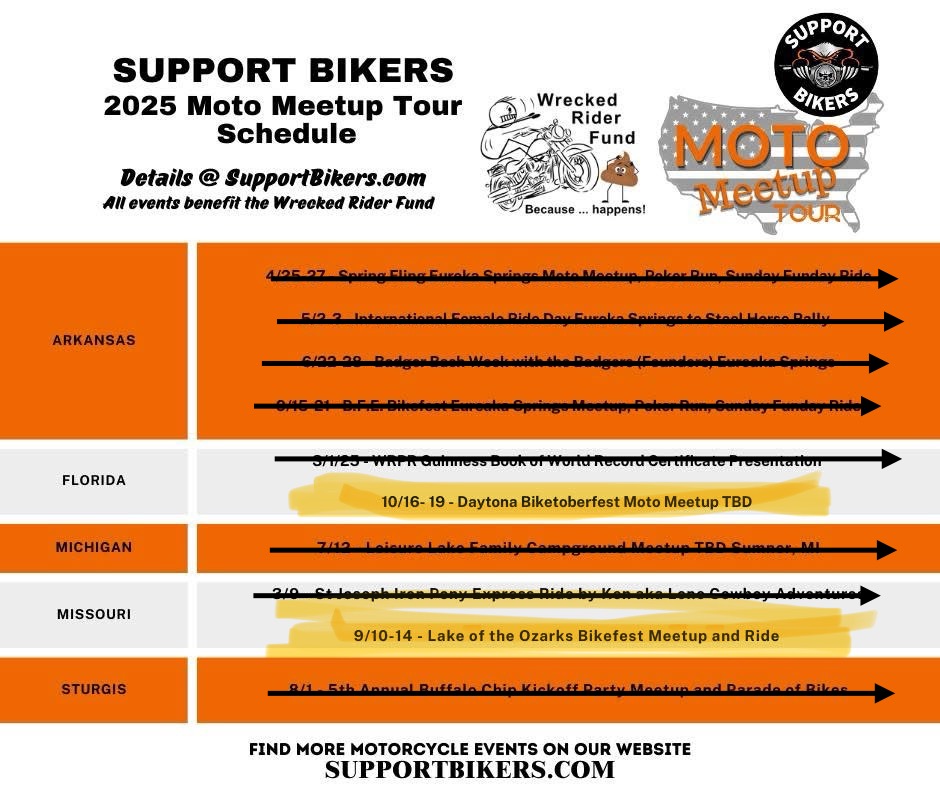 Key Florida Motorcycle Events 2025 Dates and Locations - florida motorcycle events 2025 infographic Key Florida Motorcycle Events 2025 Dates and Locations - florida motorcycle events 2025 infographic