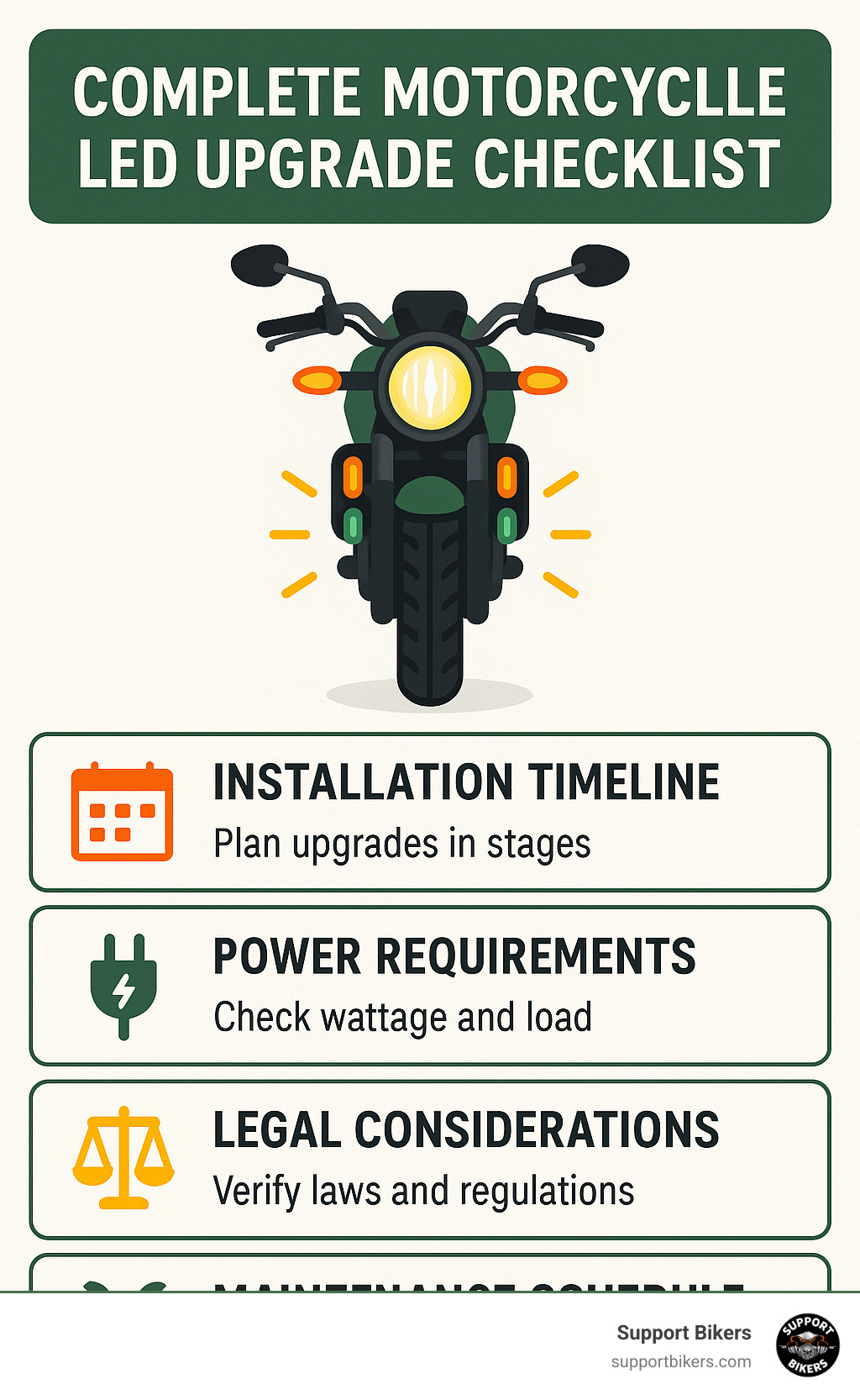 Complete motorcycle LED upgrade checklist showing installation timeline, power requirements, legal considerations, and maintenance schedule for optimal performance - Motorcycle LED lights infographic