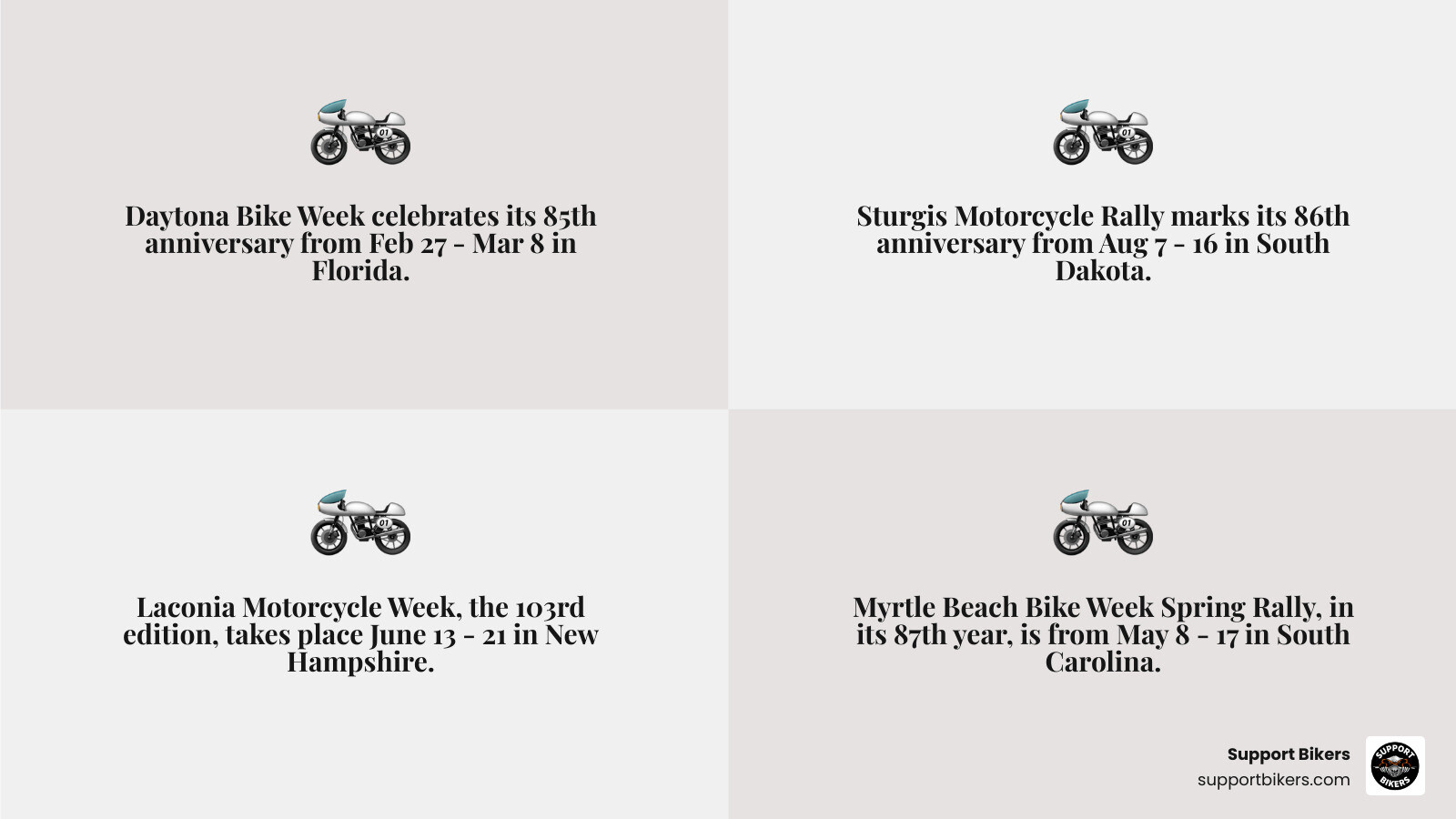 infographic showing a map of the United States with pins marking the locations of major 2026 motorcycle events including Daytona Beach Florida, Sturgis South Dakota, Laconia New Hampshire, Myrtle Beach South Carolina, and Galveston Texas for the Lone Star Rally - motorcycle events 2026 infographic 4_facts_emoji_grey