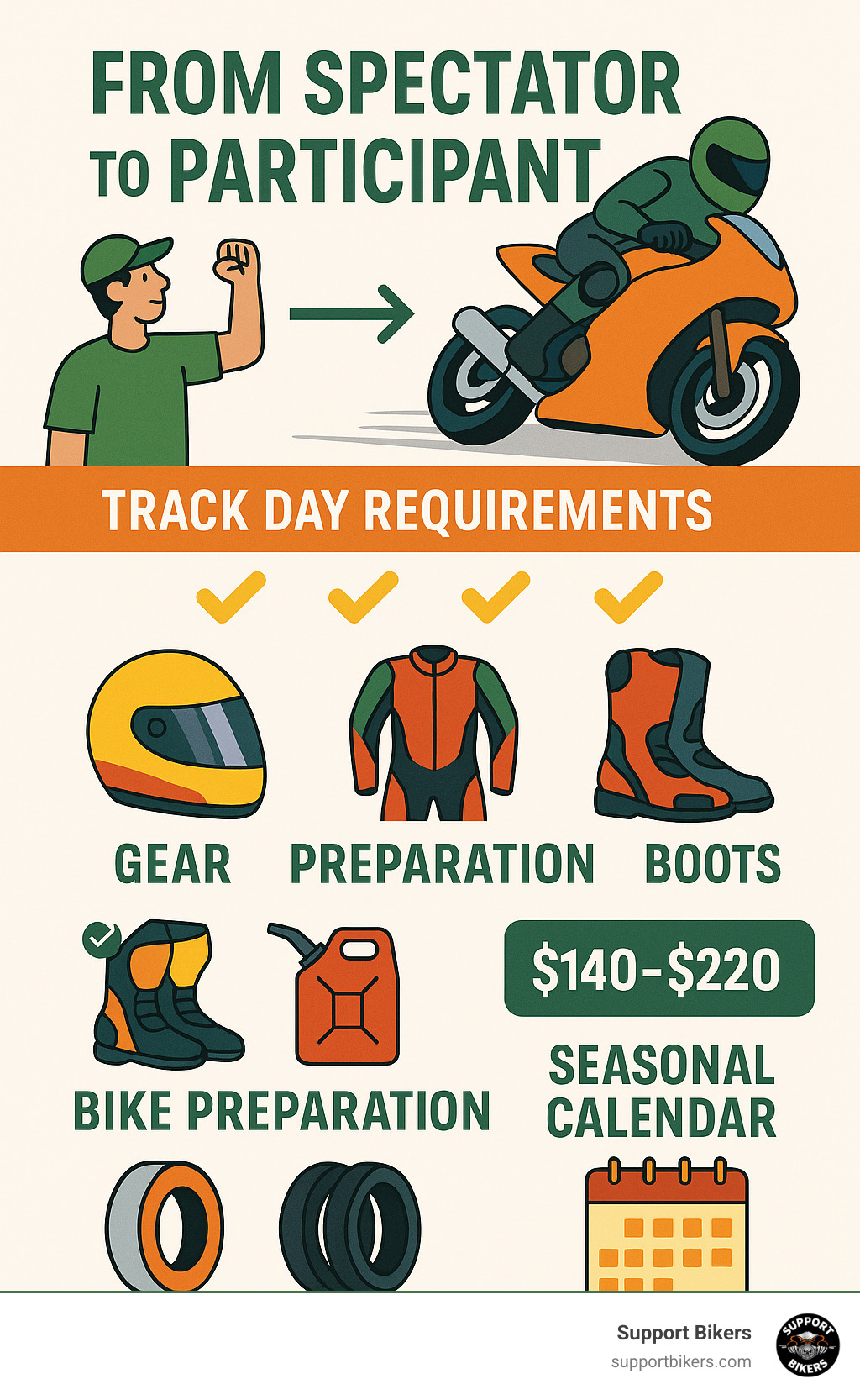 Detailed infographic showing the progression from spectator to participant in motorcycle racing, featuring an American-style motorcycle silhouette - motorcycle racing near me infographic