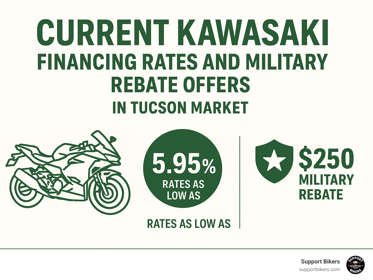 Current Kawasaki financing rates and military rebate offers in Tucson market - Kawasaki motorcycles Tucson infographic 