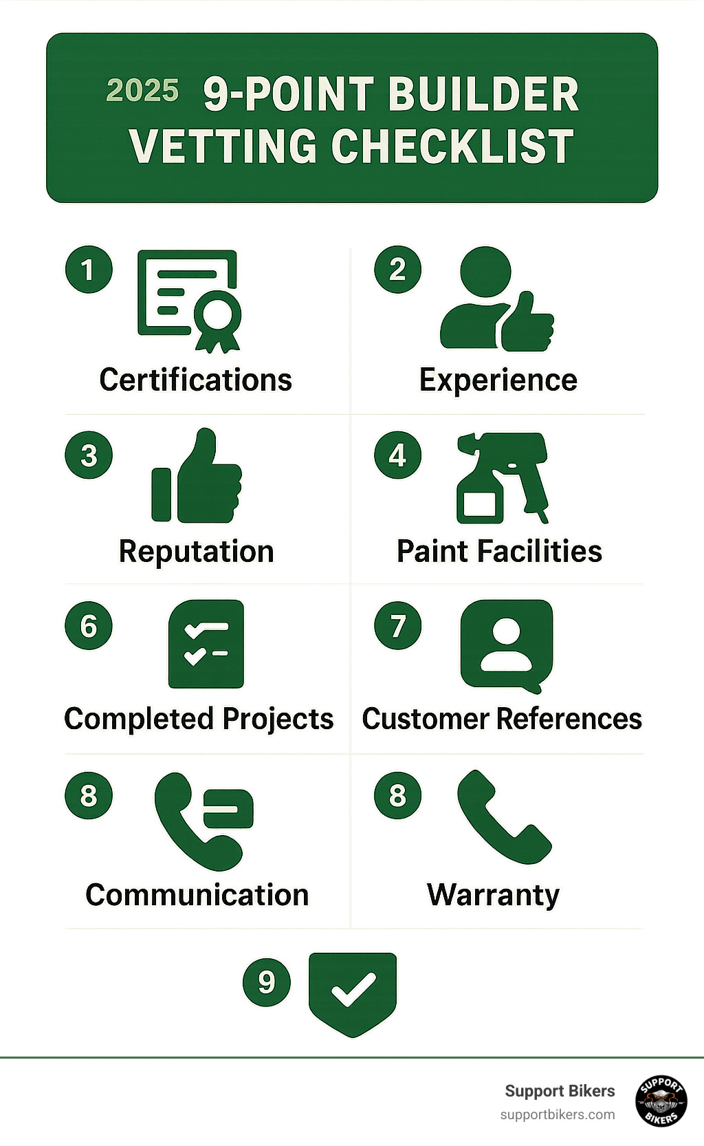 Infographic summarizing the 9-point builder vetting checklist with visual icons for certifications, fabrication capabilities, paint facilities, and customer service standards - custom bagger builders near me infographic 