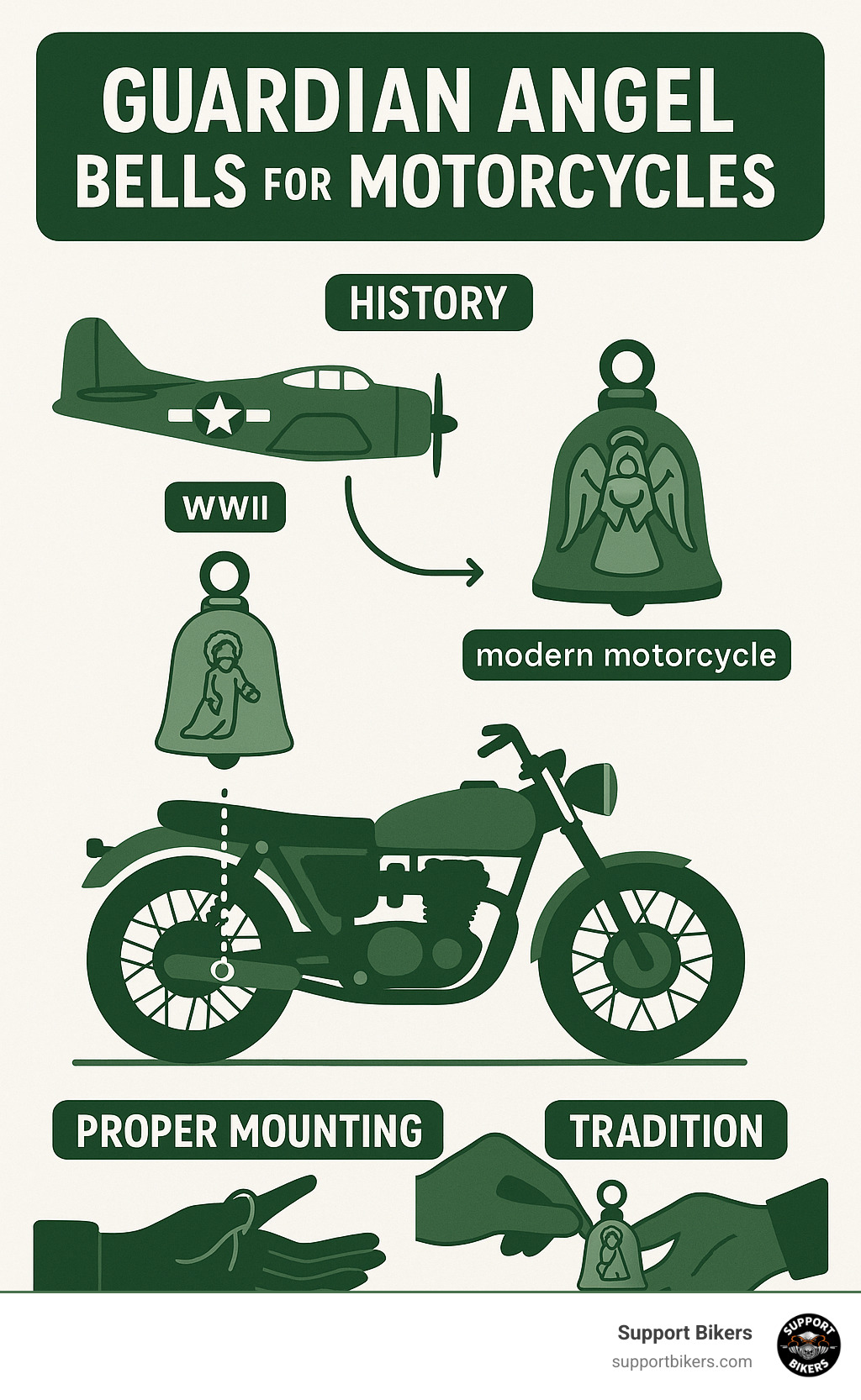  - guardian angel bells for motorcycles infographic 
